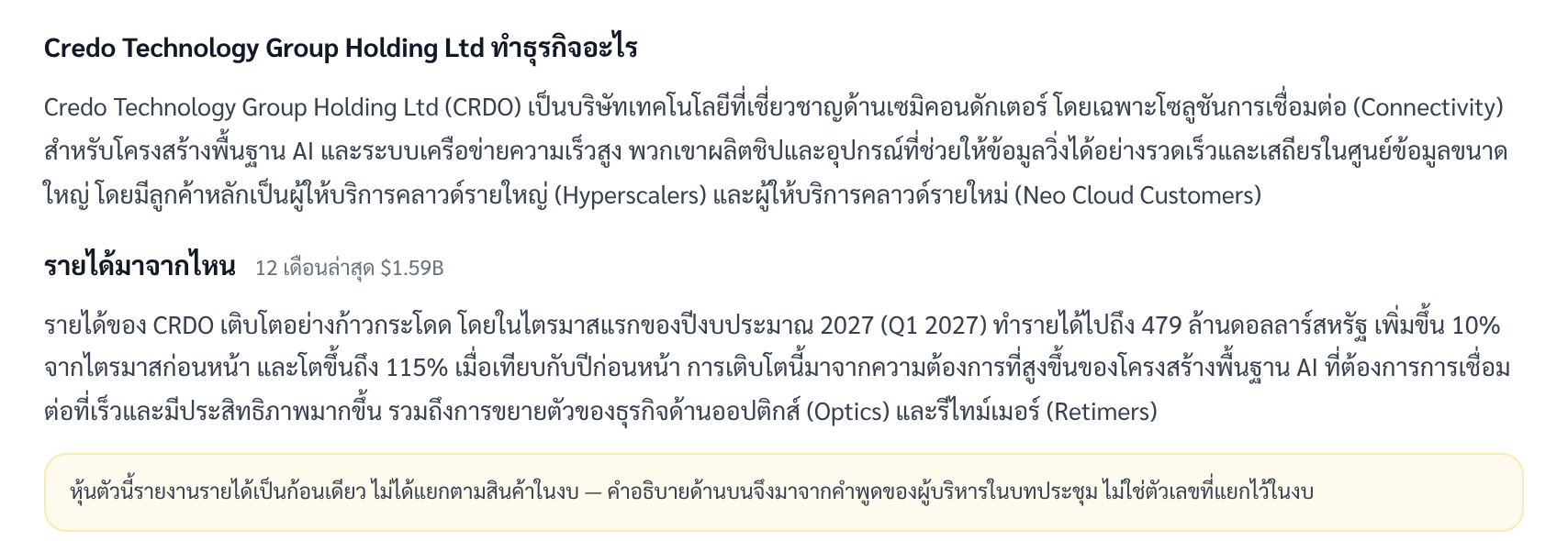 ภาพนี้ช่วยตอบว่า Credo ขายอะไรและเงินมาจากไหน: แท็บรู้จักธุรกิจสรุปสินค้าหลักกับรายได้ 12 เดือนล่าสุดไว้ในจอเดียว และมีกล่องเตือนว่าบริษัทรายงานรายได้เป็นก้อนเดียว ไม่แยกตามสินค้า