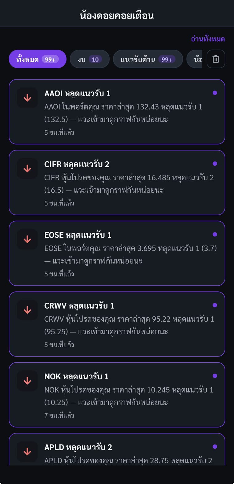 แจ้งเตือนที่เด้งเข้ามาจริง