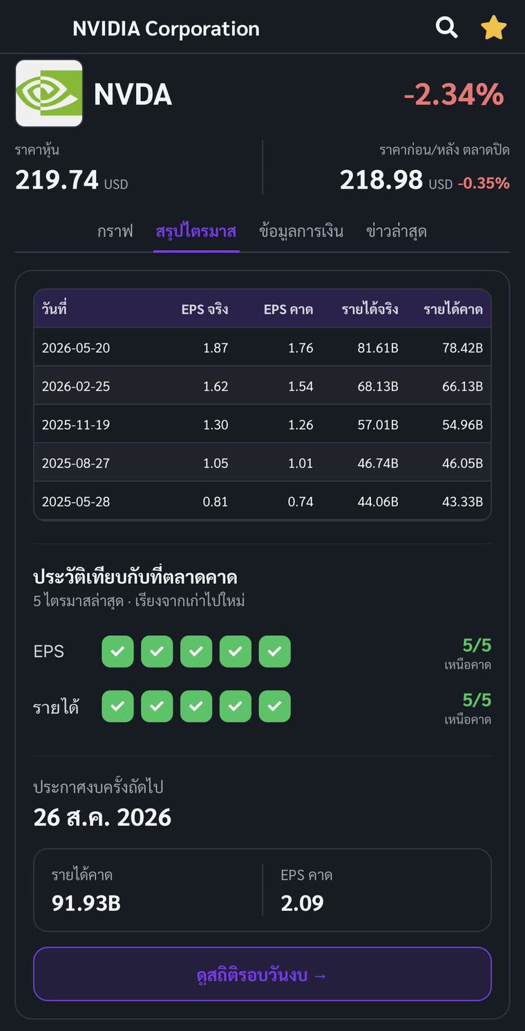 แท็บสรุปไตรมาส