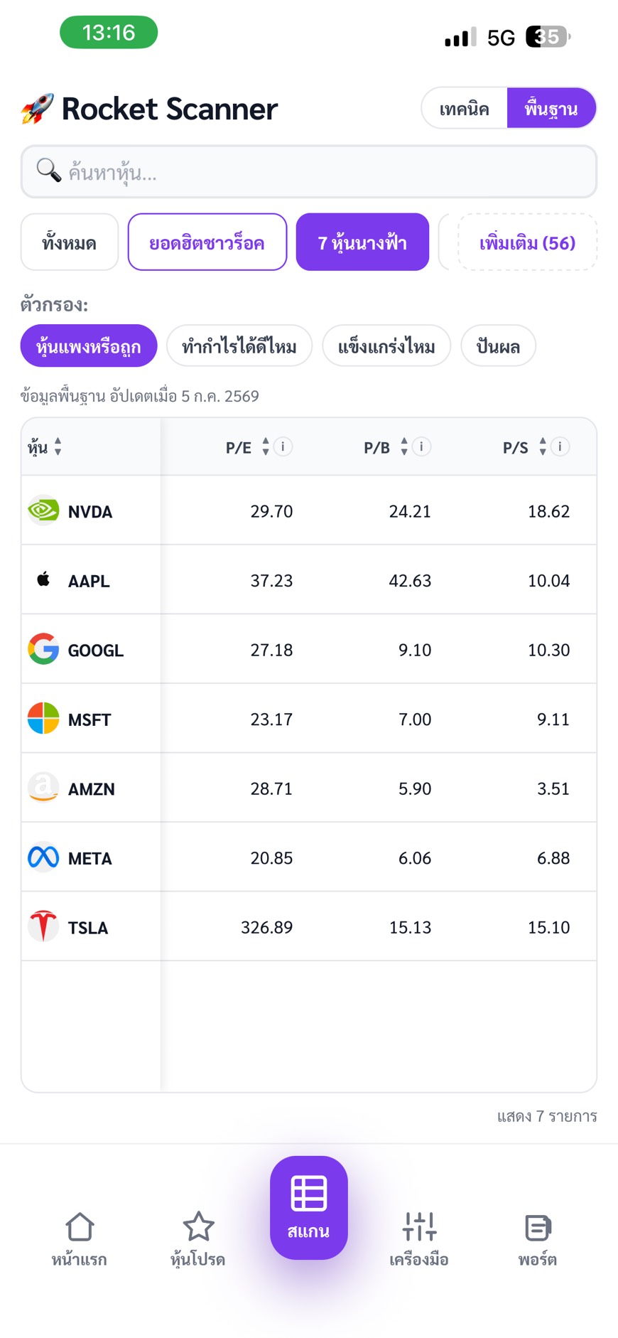 หน้าจอสแกนพื้นฐานหุ้นของ Rocket Tool